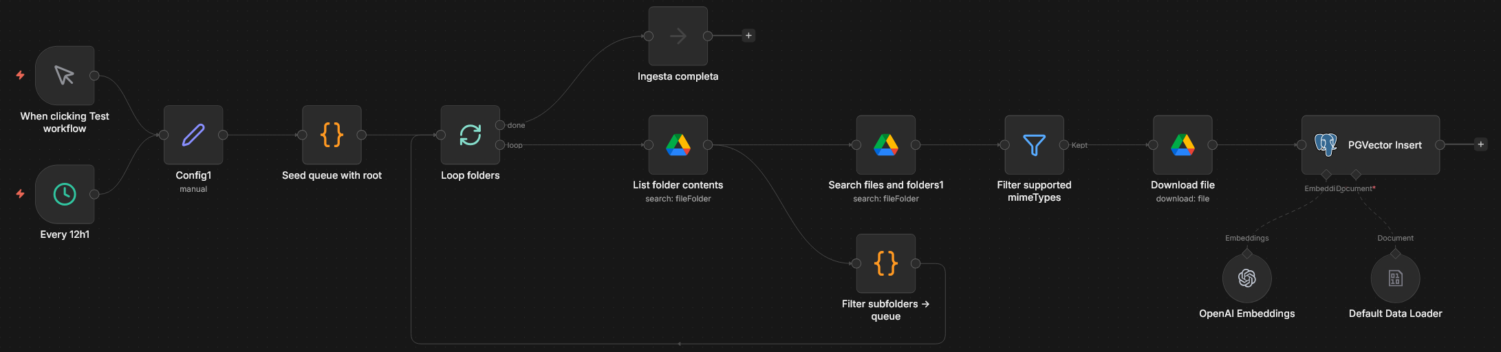 A second n8n workflow that walks Google Drive folders recursively, filters supported file types, downloads each file and writes its embeddings into PGVector.